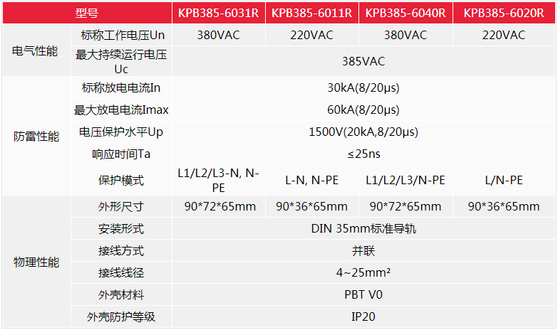 SPD防雷產(chǎn)品參數(shù)